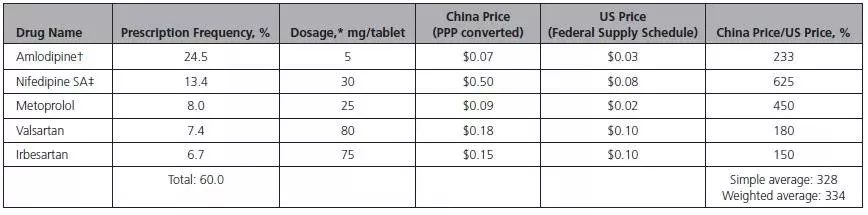 缬沙坦停服会反弹吗 (缬沙坦长期服用效果下降怎么办)
