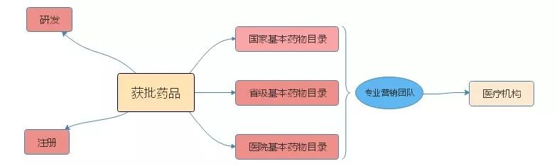 缬沙坦停服会反弹吗 (缬沙坦长期服用效果下降怎么办)