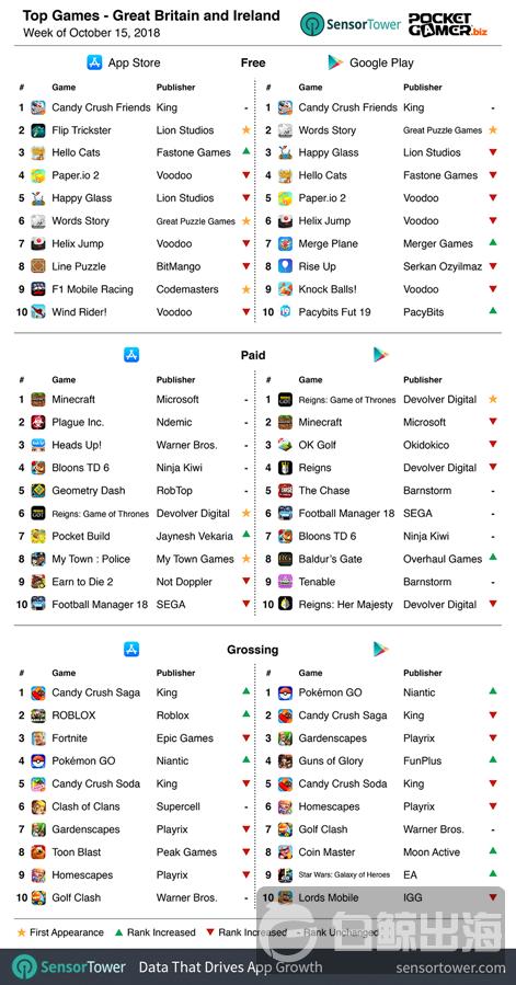 2020年综合游戏排行榜top游戏推荐,2022年1月到11月热门游戏排行榜