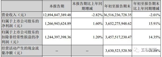 双汇发展收入持续萎缩，非洲猪疫事件凸显应对危机能力薄弱！