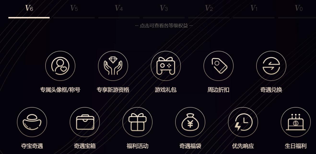 网易超级会员奖励蛋仔,网易游戏超级会员是永久的吗