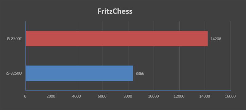 惠普战66prog18代i5测评,惠普战66prog1一体机