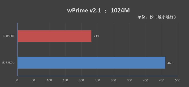 惠普战66prog18代i5测评,惠普战66prog1一体机