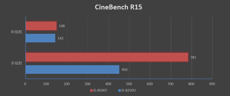 惠普战66prog18代i5测评,惠普战66prog1一体机