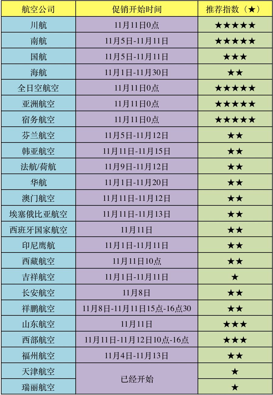 双十一旅游机票特价平台,双十一特价机票会便宜吗