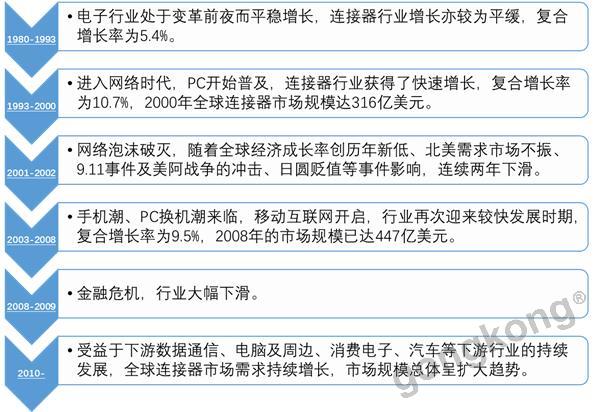 三家截然不同的连接器企业，何以同增长？