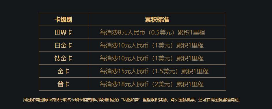 国航知音信用卡累积里程,国航里程信用卡推荐