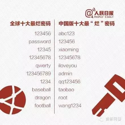 网警提醒您,密码如何设置更安全科普