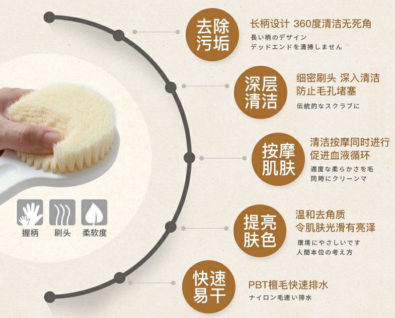 别让垃圾堵塞你的毛孔！有了这款火爆日本的沐浴刷，让你惊呼：洗澡搓背原来这么爽