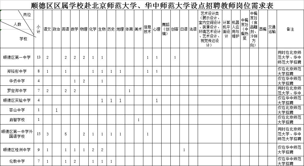广东省佛山市专职消防员招聘,医院消防管理人员招聘
