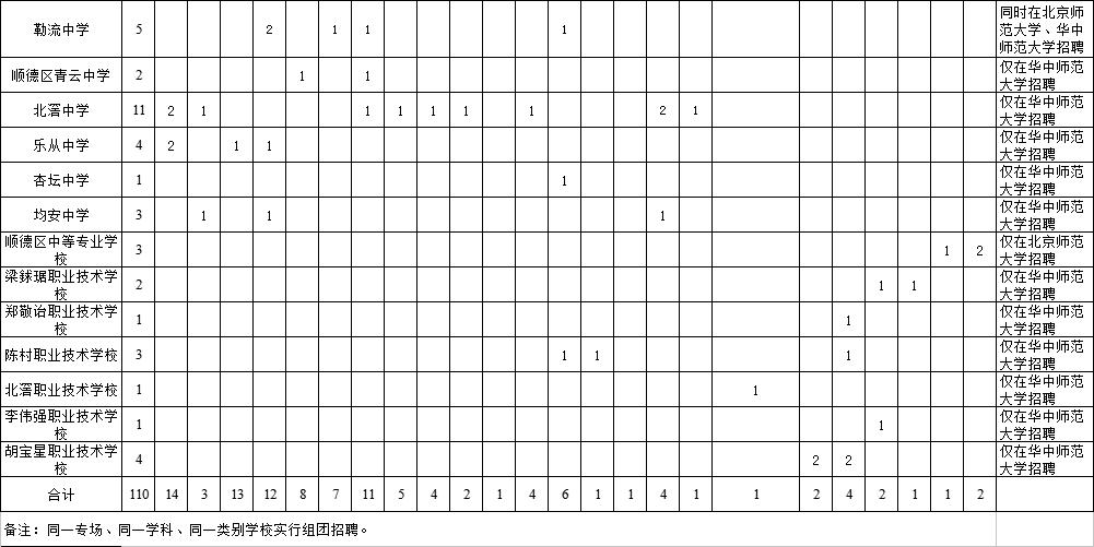 广东省佛山市专职消防员招聘,医院消防管理人员招聘