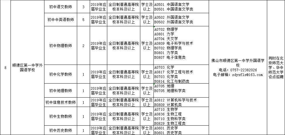 广东省佛山市专职消防员招聘,医院消防管理人员招聘