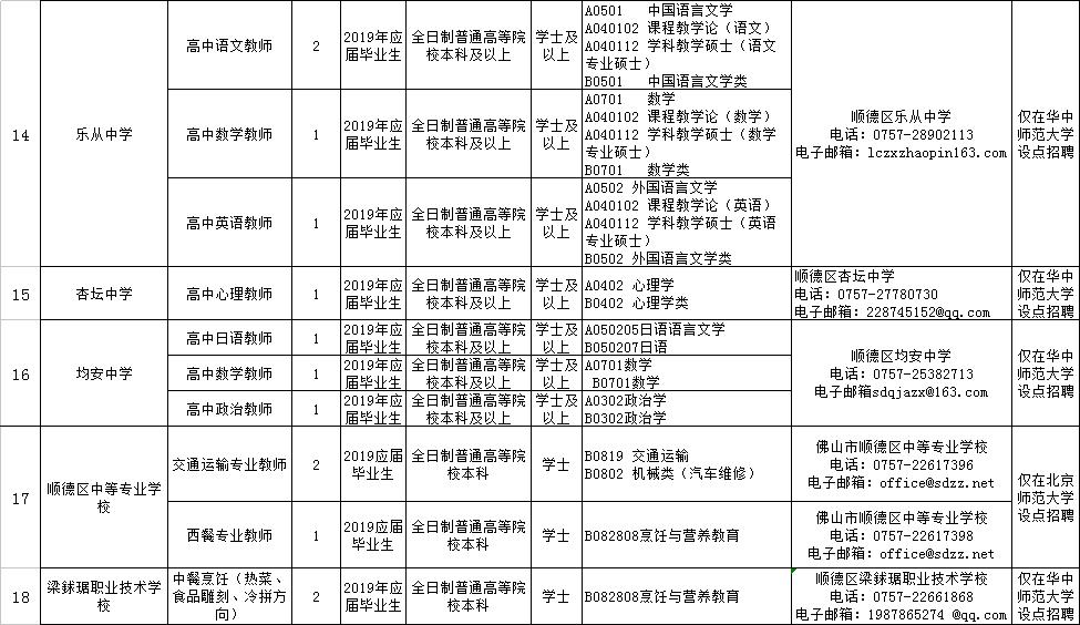 广东省佛山市专职消防员招聘,医院消防管理人员招聘