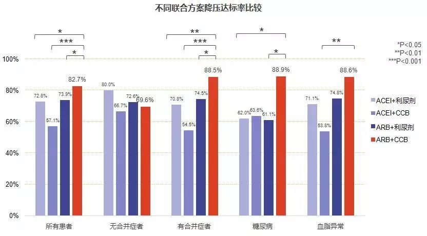 高血压指南推荐药物,高血压指南首选药物