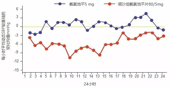 高血压指南推荐药物,高血压指南首选药物