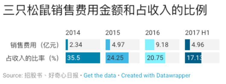 淘品牌上市,淘品牌是怎么回事