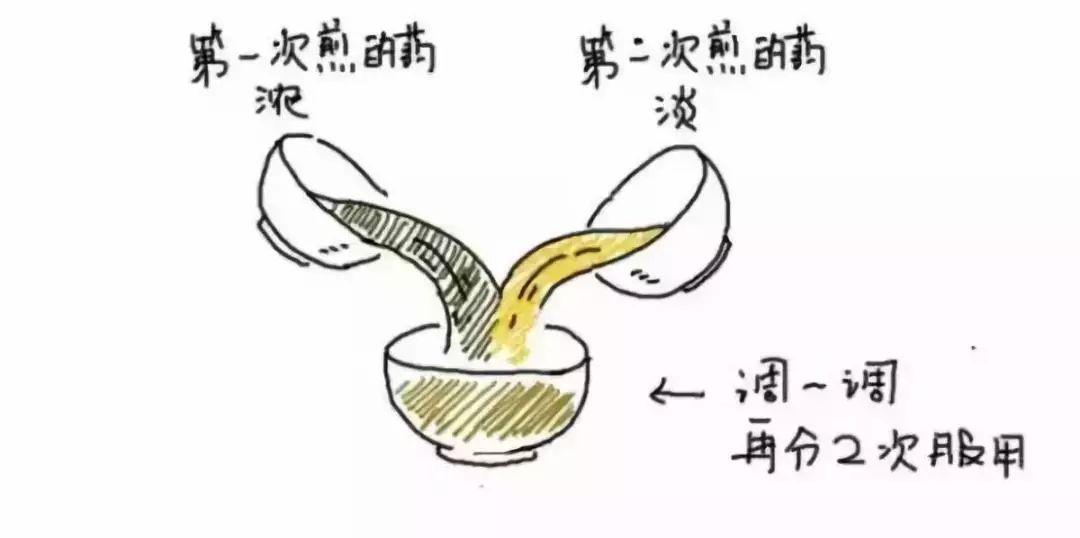 煎药过程中为什么要煎煮两次,煎药知识题