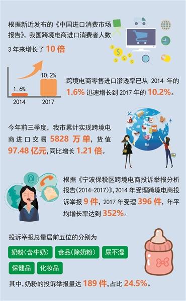 宁波举报投诉渠道,宁波最新投诉消息