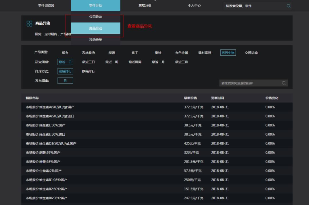 我们做了141万次实验,想告诉你事件发生后的市场是怎么样的