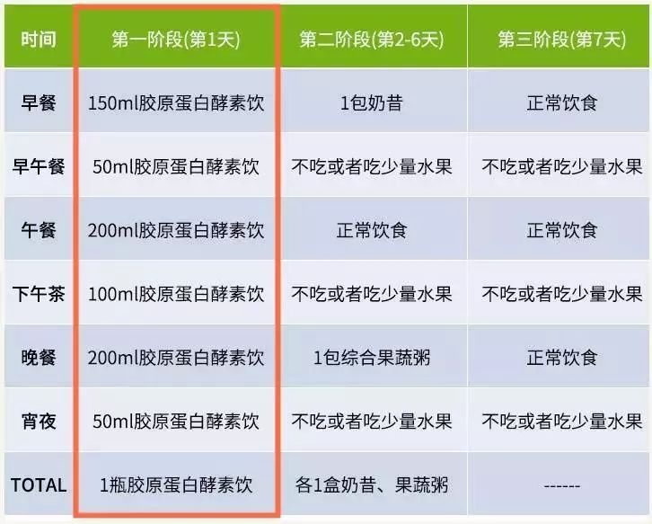 酵素吃了两年感觉没用了,酵素事件澄清