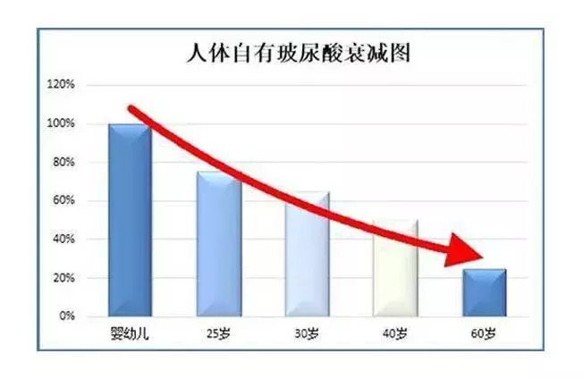 法令纹会让自己显老5到10岁,法令纹显老十岁教你解决