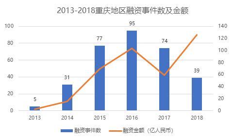 重庆独角兽现状,重庆互联网创业平台有哪些