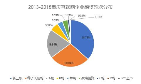 重庆独角兽现状,重庆互联网创业平台有哪些