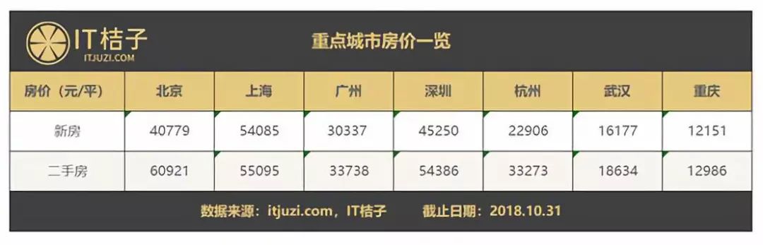 重庆独角兽现状,重庆互联网创业平台有哪些