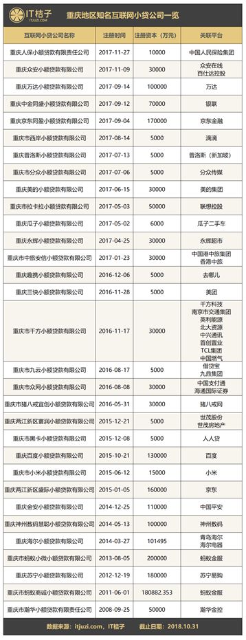 重庆独角兽现状,重庆互联网创业平台有哪些