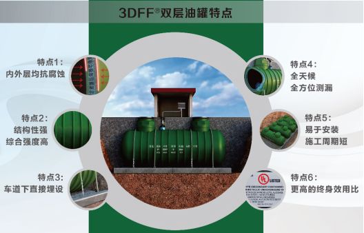 老于说油,老于说