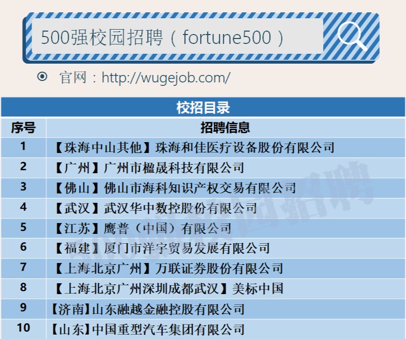 「校招精选」万联证券、美标中国、鹰普中国、康比特、深蓝航天、华中数控、融越金融等名企精选（11-09）