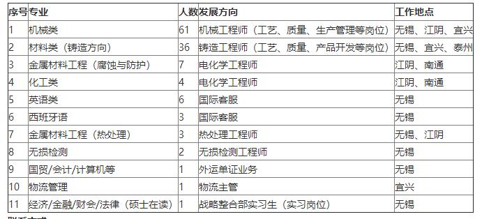 「校招精选」万联证券、美标中国、鹰普中国、康比特、深蓝航天、华中数控、融越金融等名企精选（11-09）
