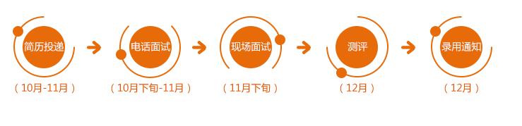 「校招精选」万联证券、美标中国、鹰普中国、康比特、深蓝航天、华中数控、融越金融等名企精选（11-09）
