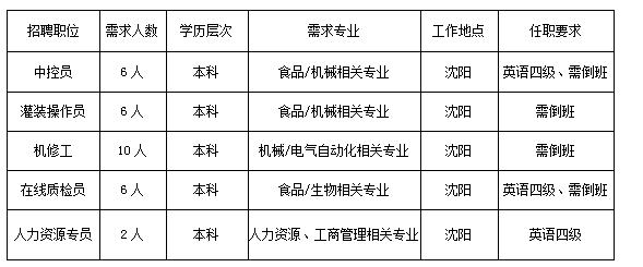 「校招精选」万联证券、美标中国、鹰普中国、康比特、深蓝航天、华中数控、融越金融等名企精选（11-09）