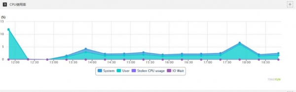 至顶网怎么样,至顶网