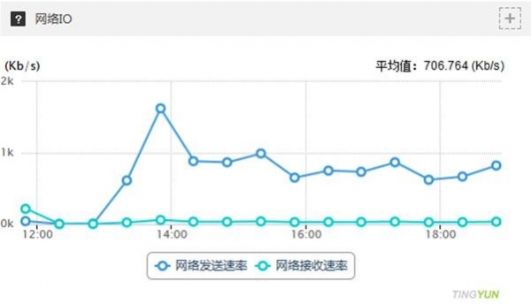 至顶网怎么样,至顶网
