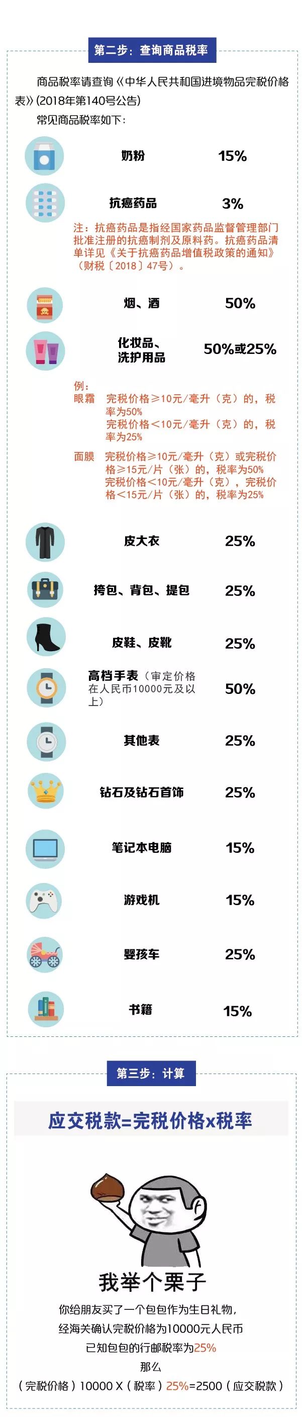 购物节囤货攻略,剁手攻略