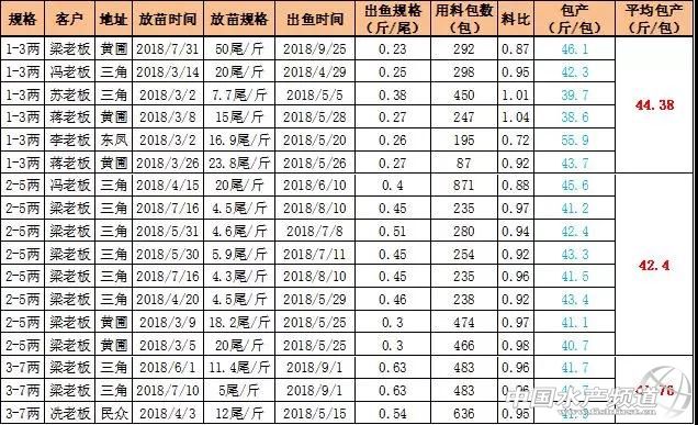 珠海海龙饲料最新价格,珠海海龙草鱼饲料