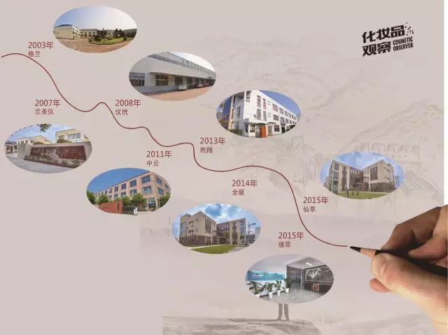 上海金山区化妆品厂有哪些,金山化妆品厂怎么样