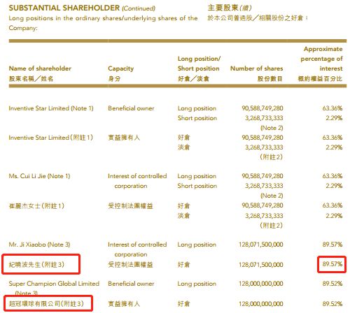 纪晓波家族塞班岛,纪晓波塞班岛还经营吗