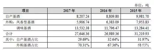 西凤塑化剂,西凤酒塑化剂超标是什么品牌
