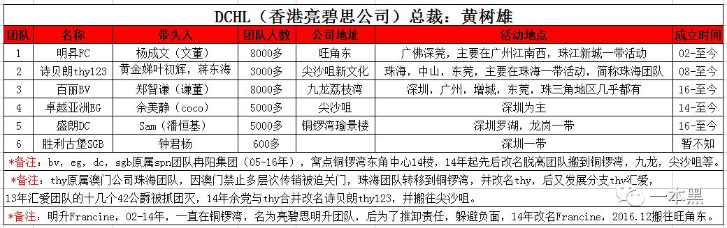 揭传销骗局,传销炫富骗局