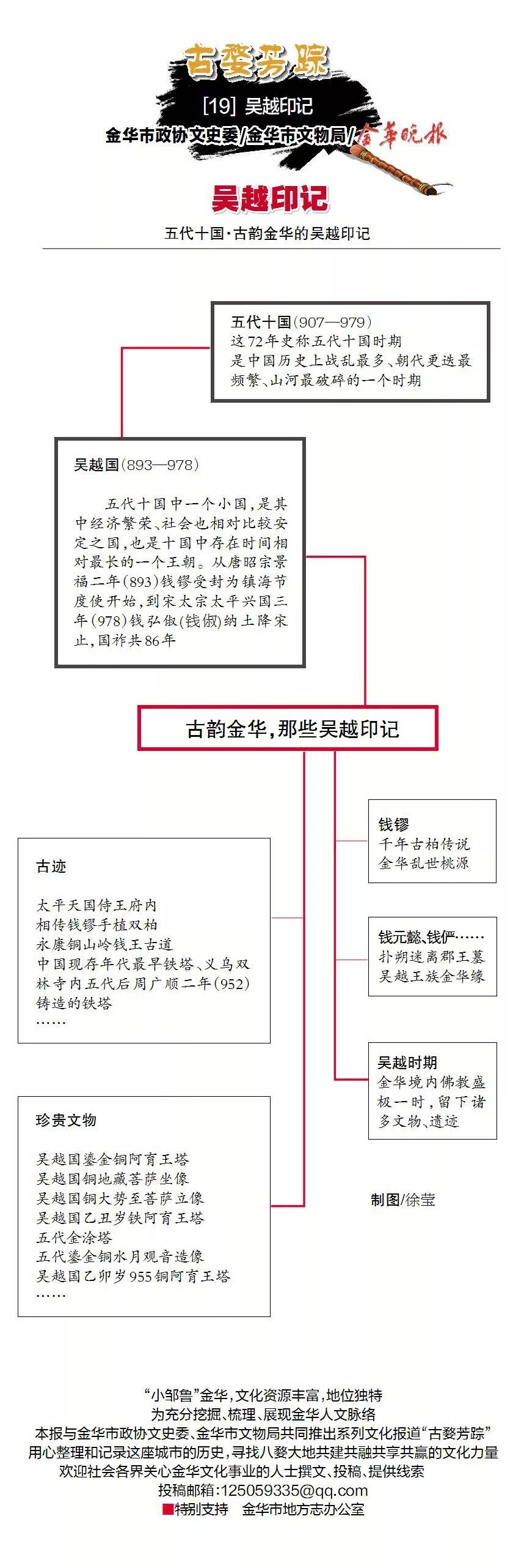 吴越国时期杭州叫什么,吴越时期杭州