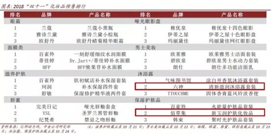 3分钟销售额破1亿,两小时销售额破亿