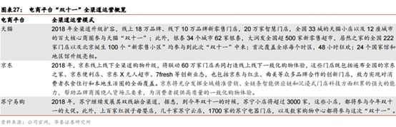 3分钟销售额破1亿,两小时销售额破亿