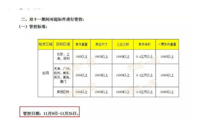 双十一期间快递会变慢吗,双十一期间快递涨价