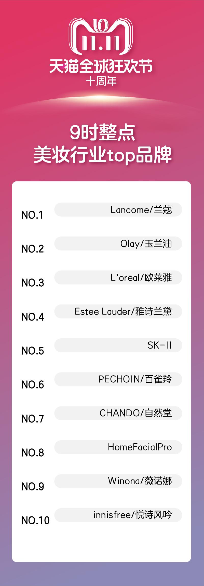 交易额突破10亿,交易额持续放大