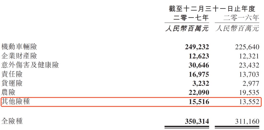 持有网络小贷牌照，培养了首任保监会主席，这家巨头大举进军消费金融