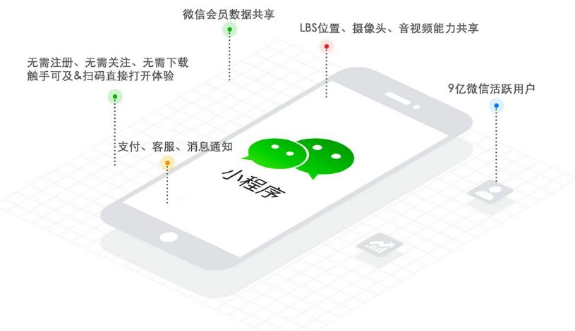 一个手机可以用三个微信app吗,手机上只能下载一个游戏