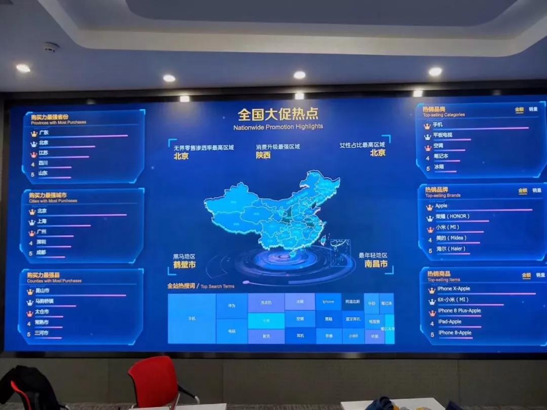 双11记录历年,双十一十年观察折扣